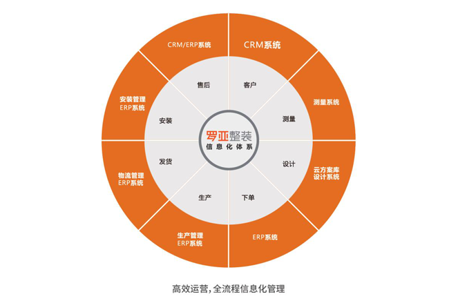 装企同质化严重，根源何在？如何破局？