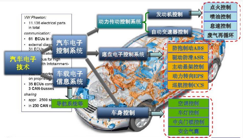 激光糖心网站在线观看系统在汽车电子行业中的应用